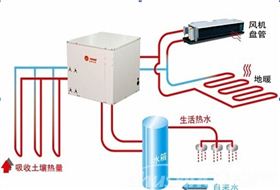 地源熱泵設(shè)計(jì)