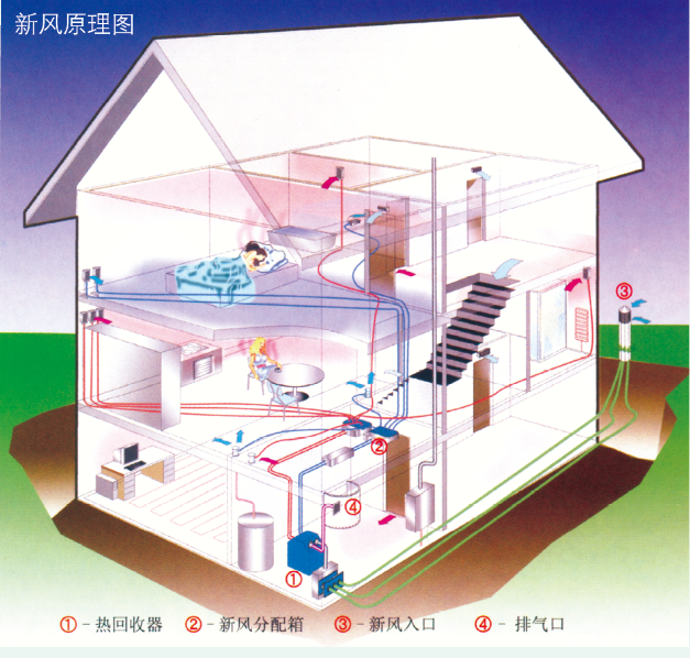地源熱泵新風(fēng)原理圖 地源熱泵新風(fēng)原理圖