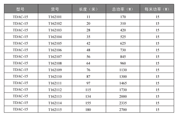 別墅地暖型號樂智智能電地暖