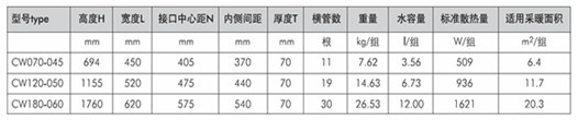 森德經(jīng)濟(jì)實(shí)用型衛(wèi)浴散熱器