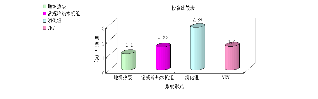 杭州地源熱泵1-5年收回投資成本.png