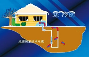 別墅地源熱泵技術(shù)示意圖.png