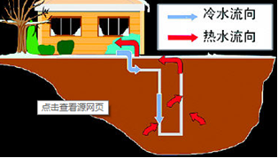 地源熱泵冷水、熱水流向示意圖.png