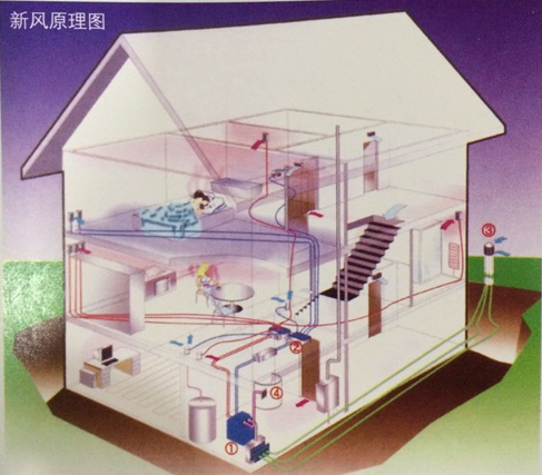 別墅地源熱泵新風(fēng)原理圖.png