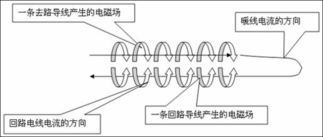 別墅地?zé)岵膳?日新環(huán)境