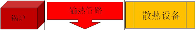 日新環(huán)境別墅暖氣片