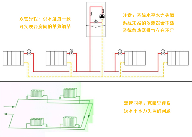 日新環(huán)境別墅暖氣片