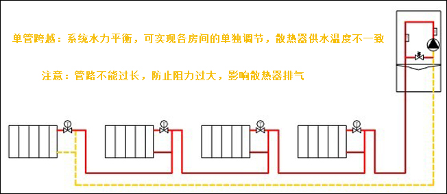 日新環(huán)境別墅暖氣片