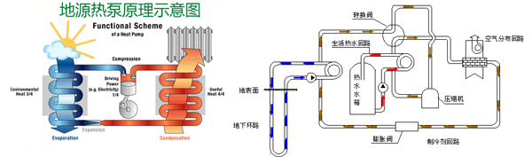 地源熱泵系統(tǒng)-水循環(huán)實(shí)現(xiàn)供暖供冷