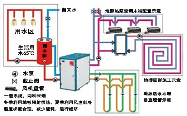 地源熱泵系統(tǒng)-水循環(huán)實(shí)現(xiàn)供暖供冷