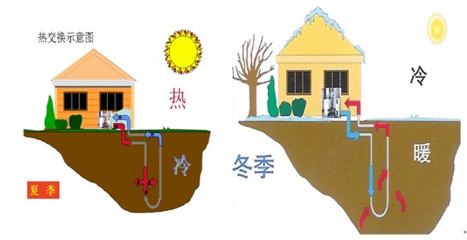 地源熱泵系統(tǒng)