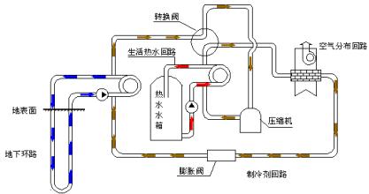 地源熱泵系統(tǒng)