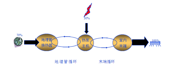 地源熱泵系統(tǒng)組成
