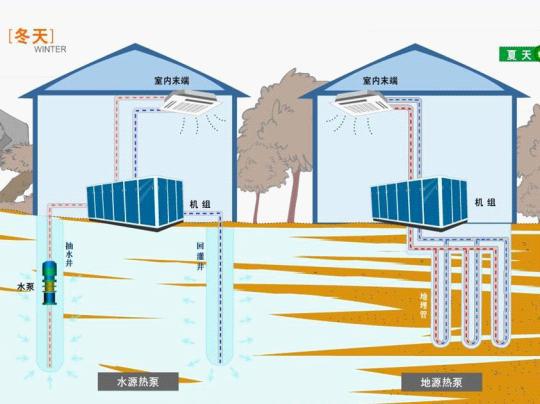 日新環(huán)境別墅地源熱泵