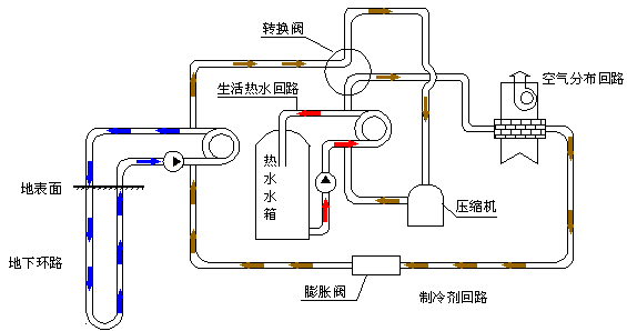 日新環(huán)境別墅地源熱泵