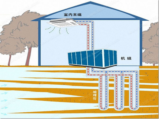 日新環(huán)境別墅地源熱泵