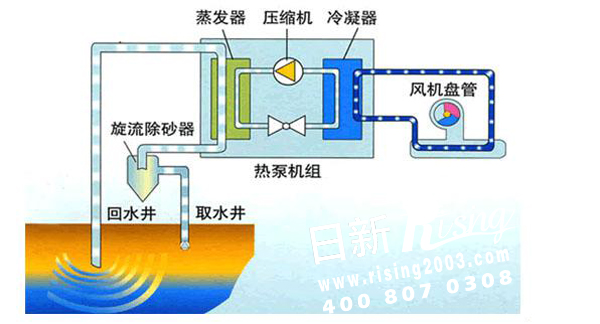 地源熱泵空調(diào)技術(shù)