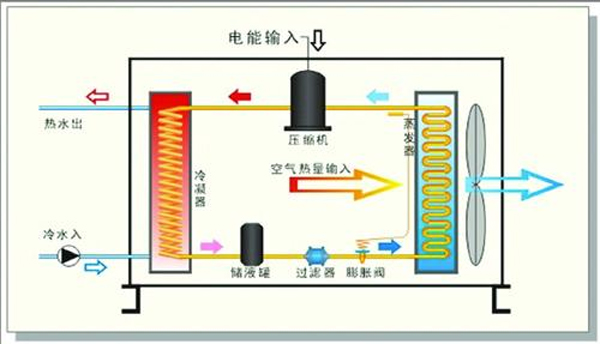 地源熱泵空調(diào)技術(shù)