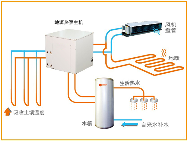 地源熱泵空調(diào)系統(tǒng)