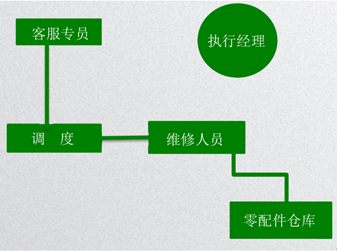 日新環(huán)境售后服務(wù)