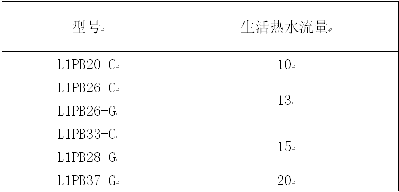 森德暖氣片系統(tǒng)