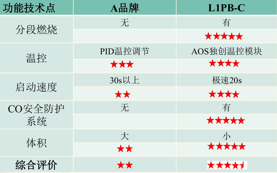 森德暖氣片系統(tǒng)