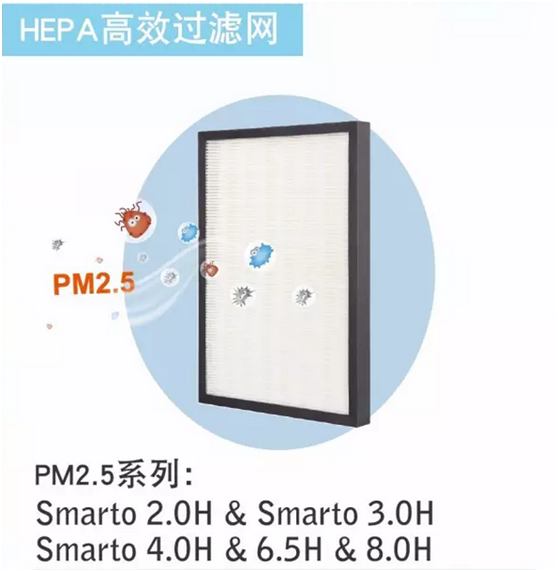 百朗Smarto系列新風(fēng)系統(tǒng)