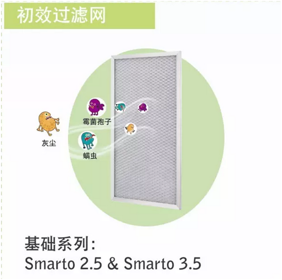 百朗Smarto系列新風(fēng)系統(tǒng)