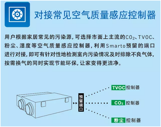 百朗Smarto系列新風(fēng)系統(tǒng)