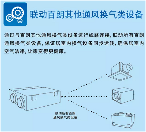百朗Smarto系列新風(fēng)系統(tǒng)