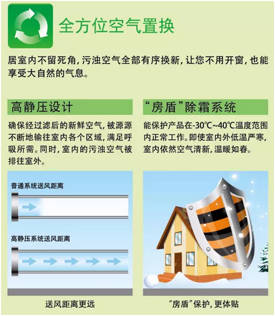 百朗Smarto系列新風(fēng)系統(tǒng)