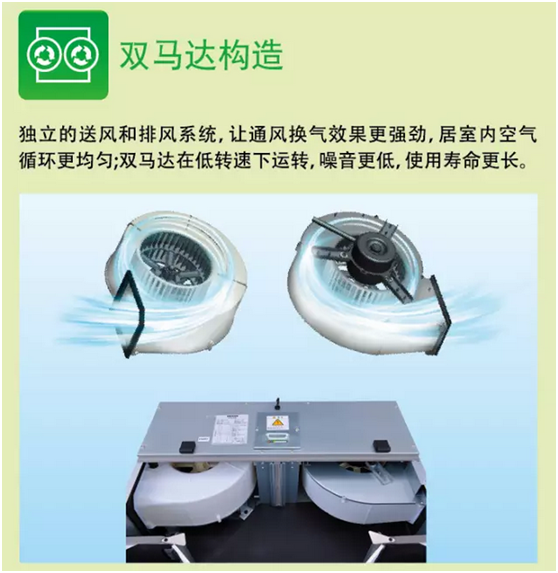 百朗Smarto系列新風(fēng)系統(tǒng)