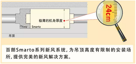 百朗Smarto系列新風(fēng)系統(tǒng)