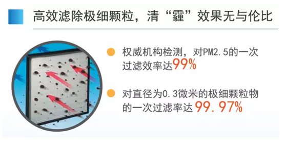 百朗HEPA高效過(guò)濾新風(fēng)系統(tǒng)