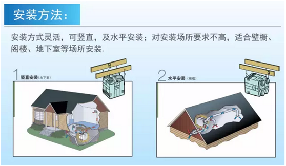 百朗HEPA高效過(guò)濾新風(fēng)系統(tǒng)