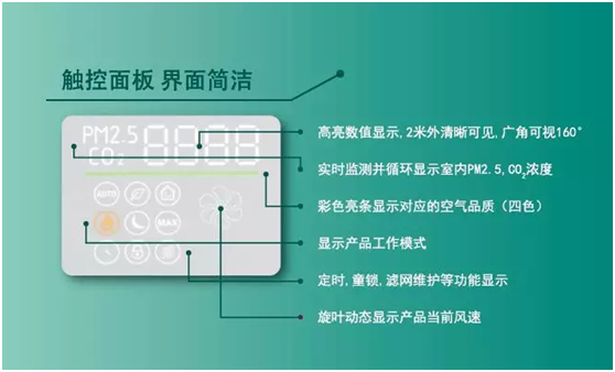 百朗雙向流全熱交換壁掛新風(fēng)系統(tǒng)
