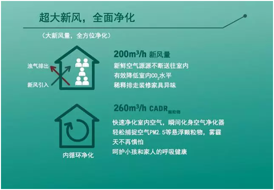 百朗雙向流全熱交換壁掛新風(fēng)系統(tǒng)