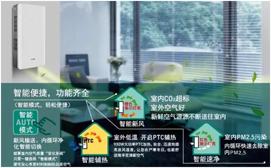 百朗雙向流全熱交換壁掛新風(fēng)系統(tǒng)