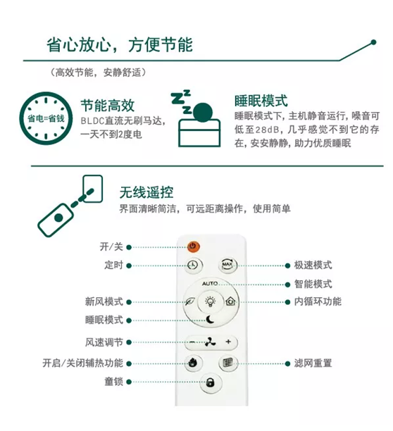 百朗雙向流全熱交換壁掛新風(fēng)系統(tǒng)