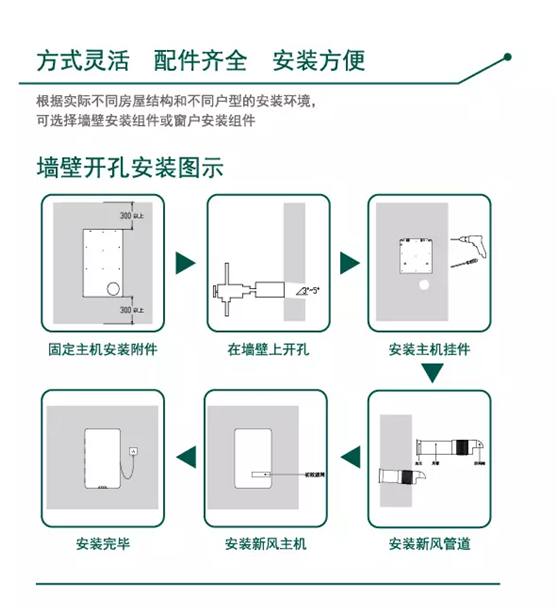 百朗雙向流全熱交換壁掛新風(fēng)系統(tǒng)