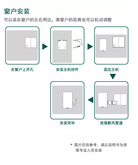 百朗雙向流全熱交換壁掛新風(fēng)系統(tǒng)