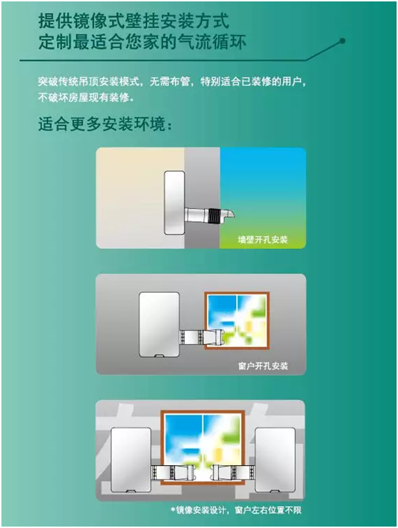 百朗雙向流全熱交換壁掛新風(fēng)系統(tǒng)