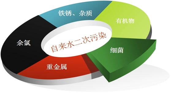 美國怡口前置過濾