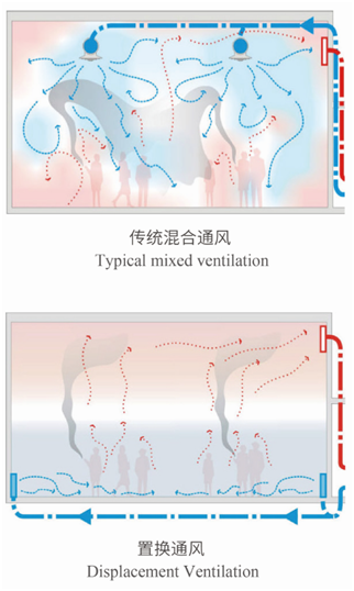 日新地源熱泵：輻射空調(diào)集成系統(tǒng)