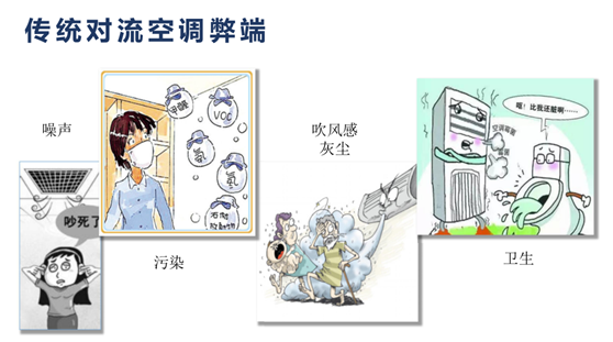輻射空調(diào)集成系統(tǒng)與傳統(tǒng)空調(diào)系統(tǒng)對(duì)比