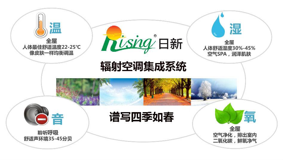 輻射空調(diào)集成系統(tǒng)與傳統(tǒng)空調(diào)系統(tǒng)對(duì)比