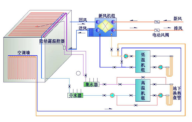 想開窗就開窗 輻射空調(diào)完美杜絕結(jié)露