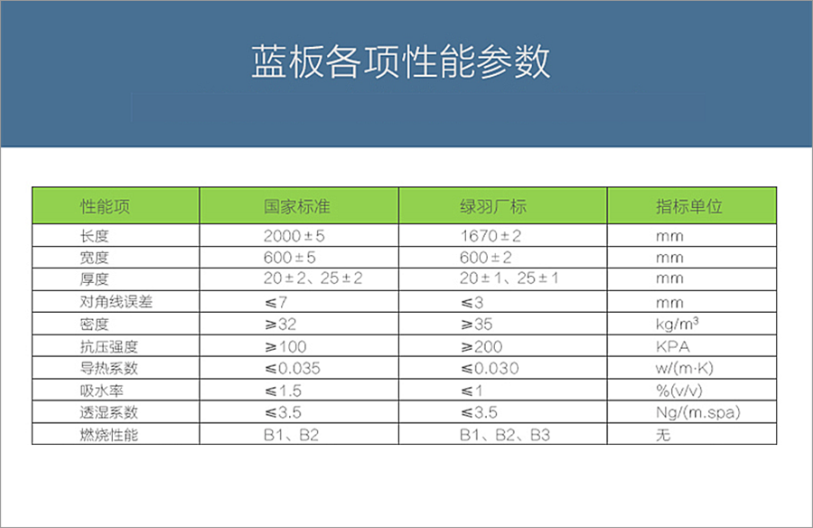 日新環(huán)境地暖保溫板只選環(huán)保材質(zhì)