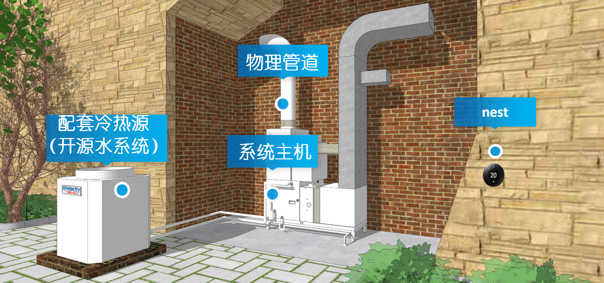 全屋生態(tài)環(huán)境環(huán)境系統(tǒng)組成