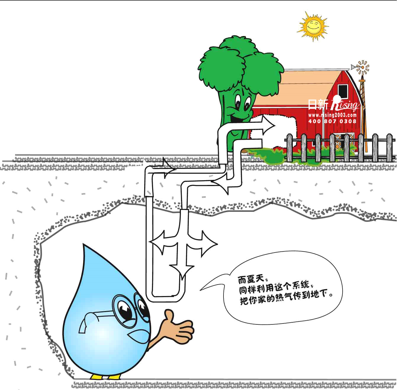 一組漫畫解析地源熱泵原理，讓你們1分鐘成為系統(tǒng)專家【日新環(huán)境】